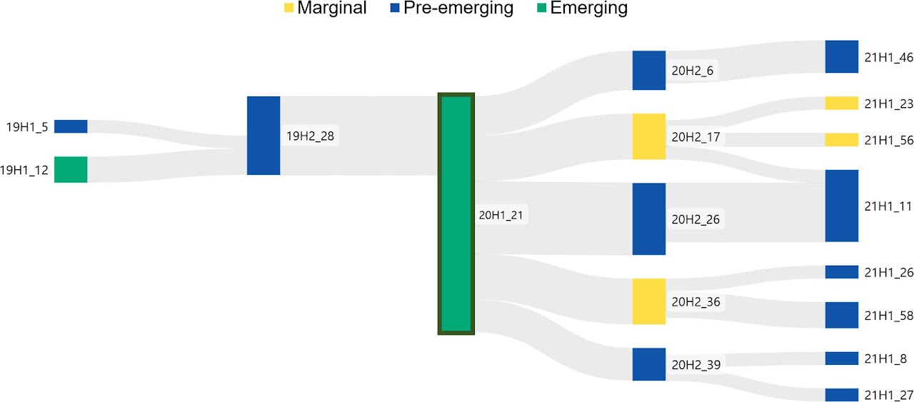 IPM 2025