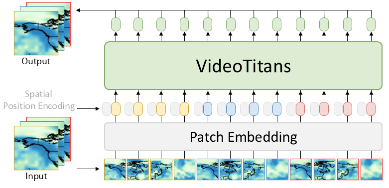 NeurIPS 2025